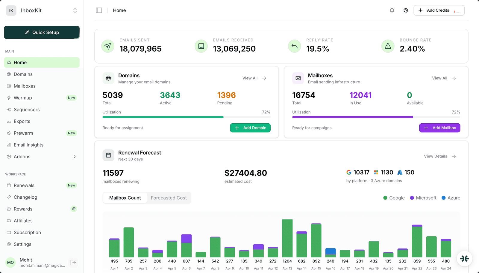 InboxKit dashboard home for Dutch email senders