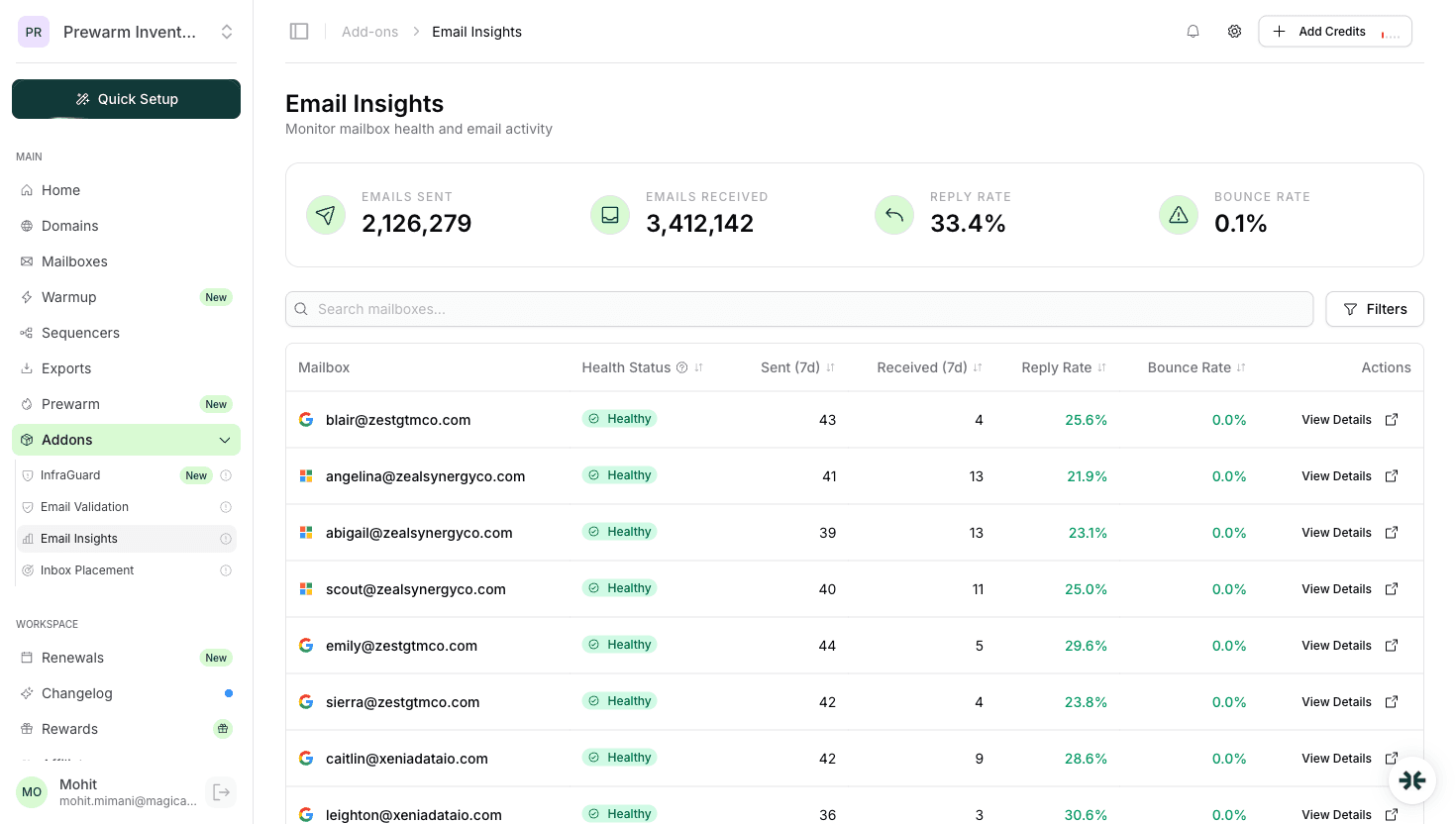 InboxKit Email Insights for tracking test results